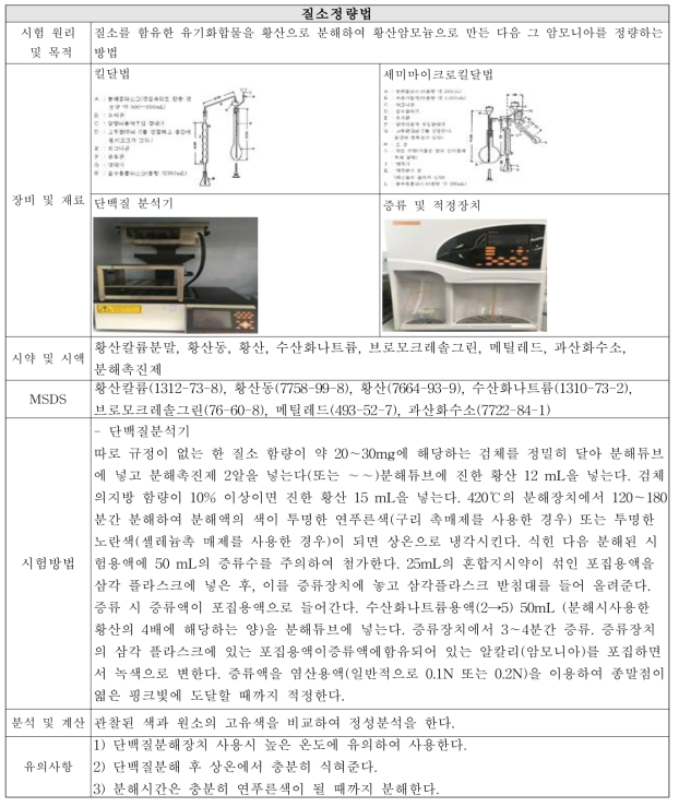 질소정량법 개선(안) S.O.P