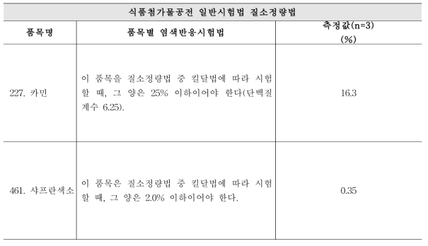 식품첨가물공전 품목별 일반시험법 질소정량법