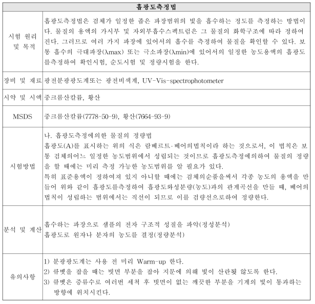 흡광도측정법 개선(안) S.O.P