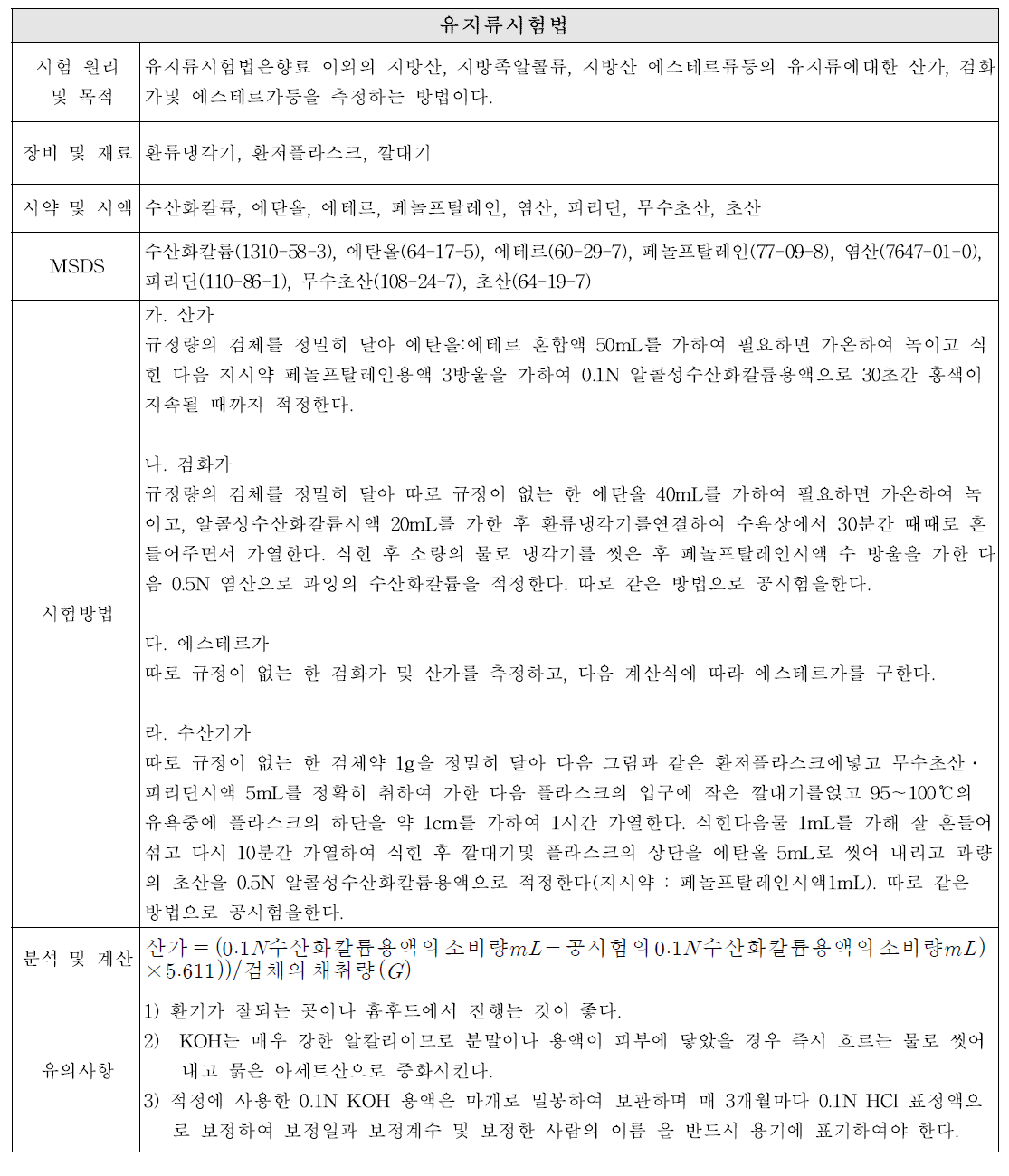 유지류시험법 개선(안) S.O.P