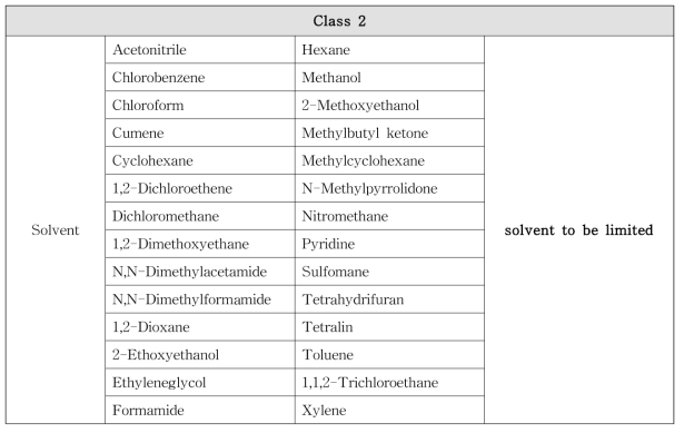 ICH Q3C (R5)에 따른 용매 Class 2