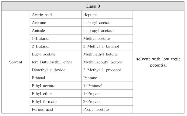 ICH Q3C (R5)에 따른 용매 Class 3