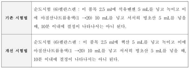 유칼리프톨(Eucalyptol, 1,8-Cineol) 순도시험 개선(안)