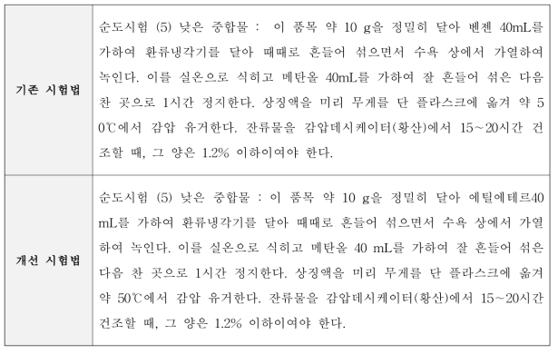 폴리이소부틸렌(Polyisobutylene) 순도시험 개선(안)