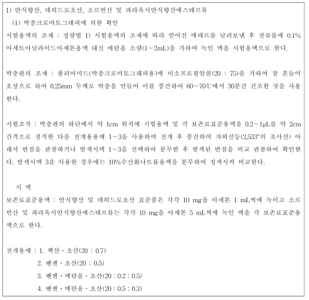 보존료제제 식품첨가물공전 확인시험법 - 박층크로마토그래피