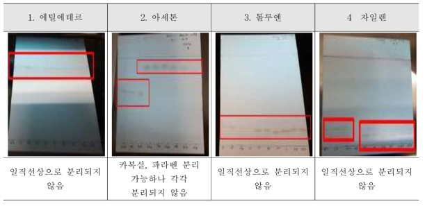 폴리아미드 박층판을 이용한 전개용매 2. 대체용매 TLC 전개 결과