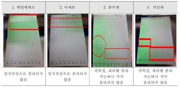 실리카겔 G 박층판을 이용한 전개용매 2. 대체용매 TLC 전개 결과