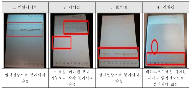 폴리아미드 박층판을 이용한 전개용매 3. 대체용매 TLC 전개 결과