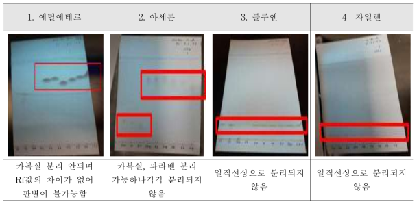 폴리아미드 박층판을 이용한 전개용매 4. 대체용매 TLC 전개 결과