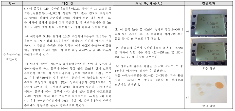 수용성안나토 확인시험 개선(안)