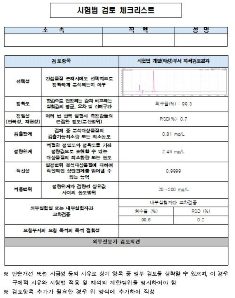 시험법체크리스트 예시(프로피온산)