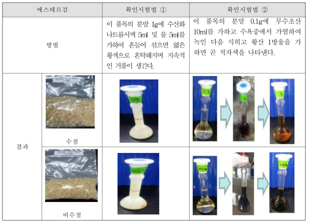 에스테르검(Ester Gum)의 한국 첨가물공전 확인시험결과