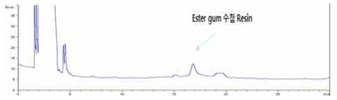 수첨 에스테르검 Resin의 크로마토그램