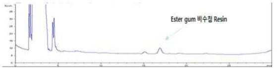 비수첨 에스테르검 Resin의 크로마토그램