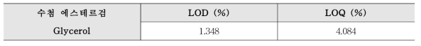 수첨 에스테르검 Glycerol의 정량한계, 검출한계