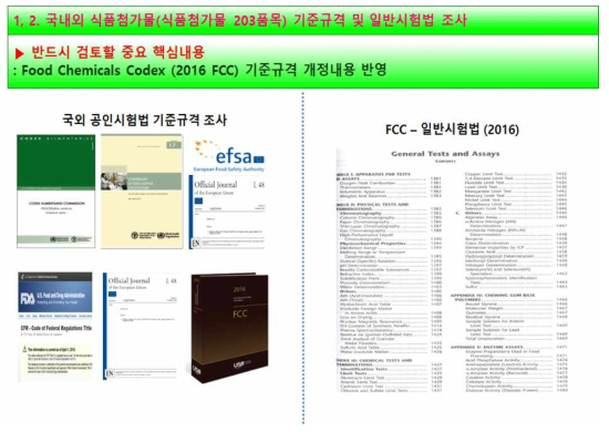 국외 식품첨가물 성분규격 조사처 및 조사 필요 내용