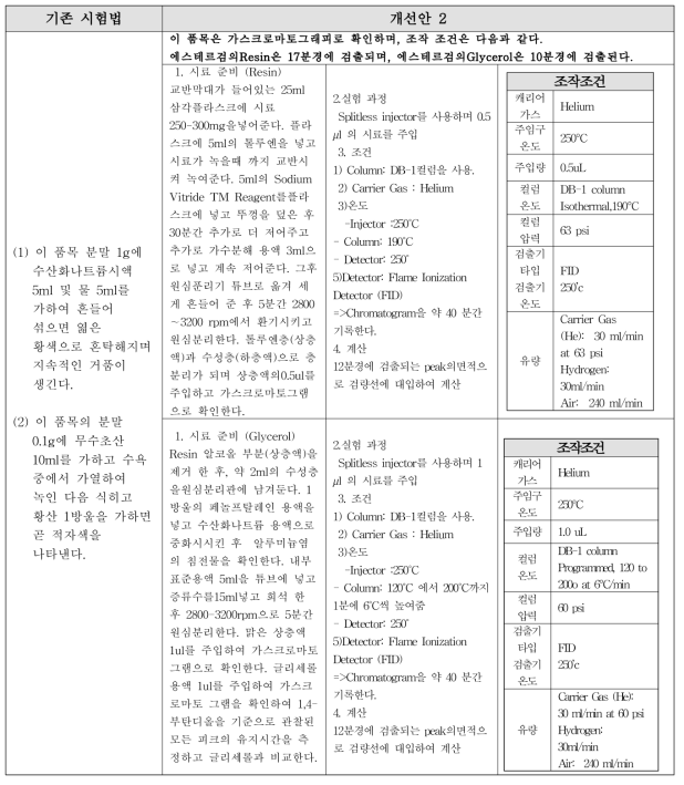 에스테르검의 확인시험법 개선(안) -2