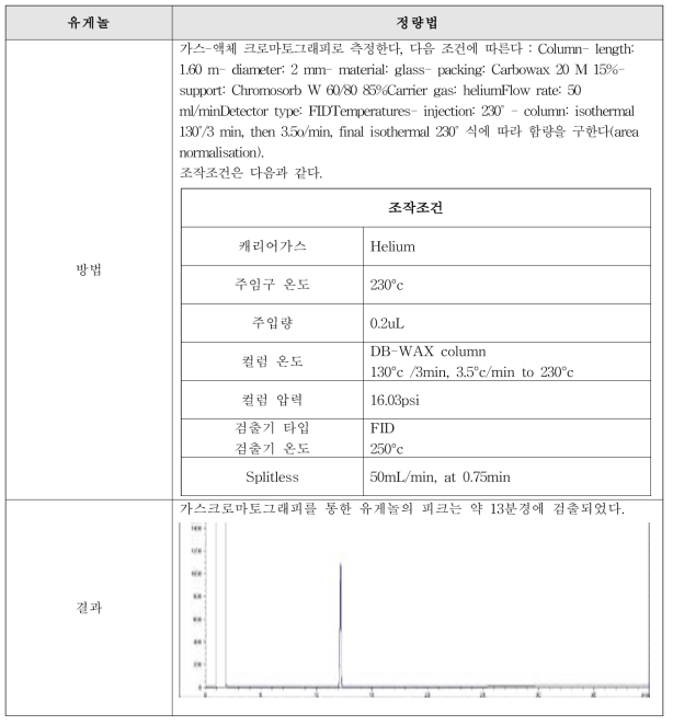 유게놀(Eugenol)의 JECFA 정량법 결과