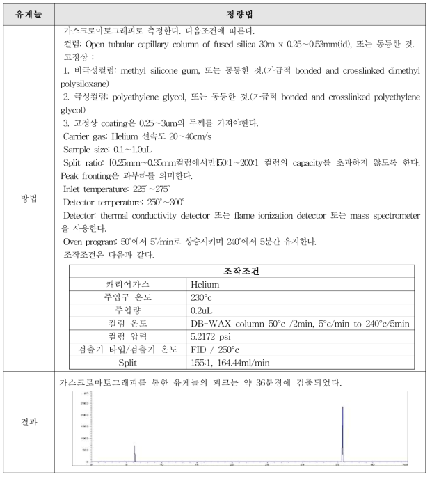 유게놀(Eugenol)의 미국 FCC (2016 개정) 정량법 결과