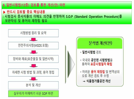 일반시험법 개선(안) 마련 과정