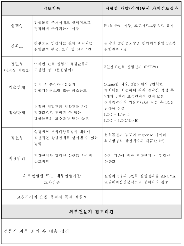 연구과제 시험법 검토 체크리스트