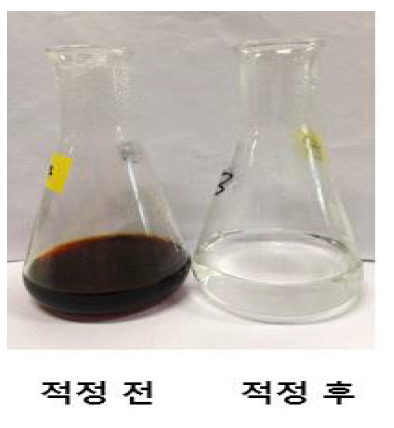 소르비톨 종말점 색변화