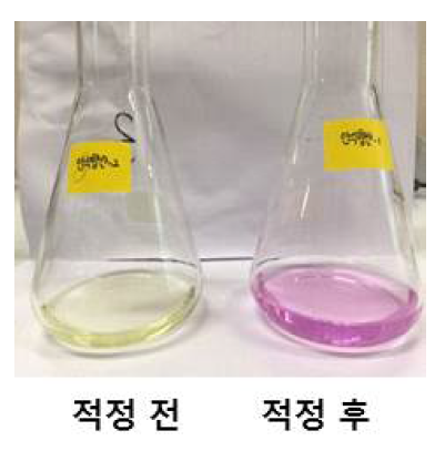 안식향산 종말점 색변화