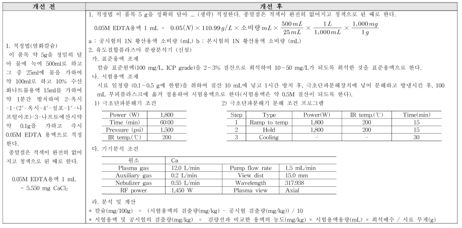 칼슘 정량법 개선(안)