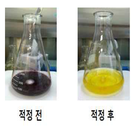 요오드칼륨 정량법 적정 전 후 비교