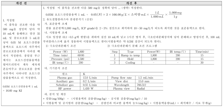 칼륨 정량법 개선(안)