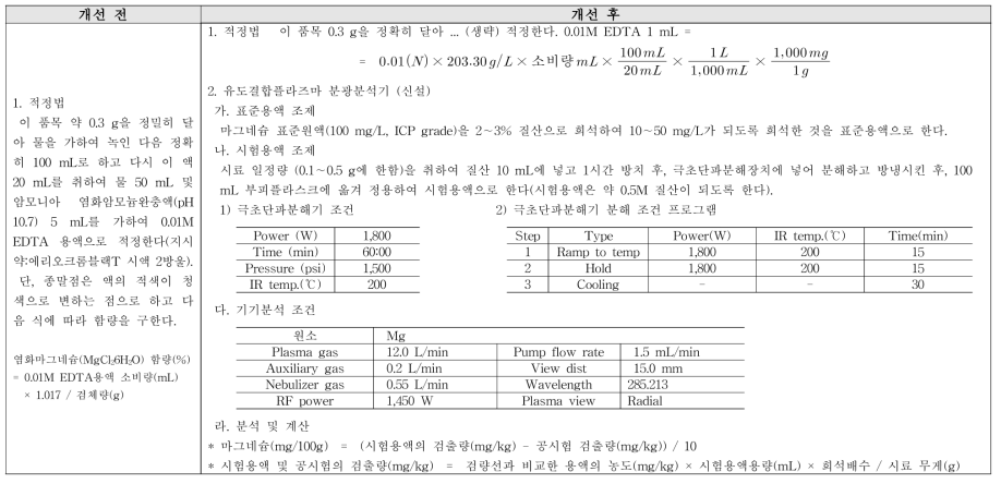 마그네슘 정량법 개선(안)