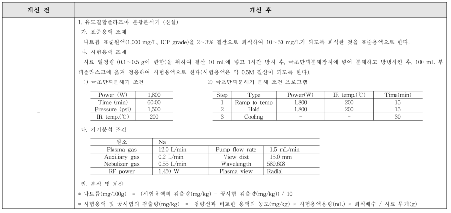 나트륨 정량법 개선(안)