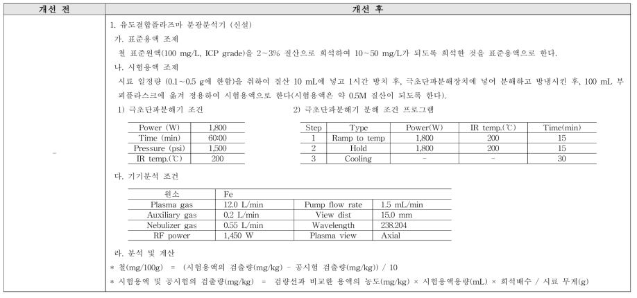 철 정량법 개선(안)