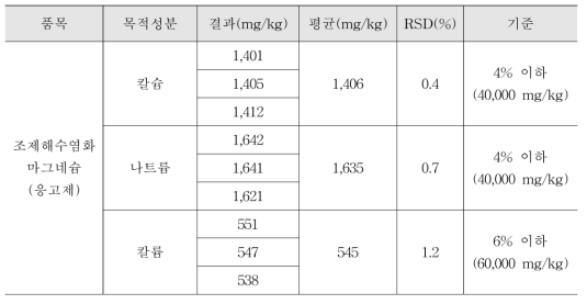 조제해수염화마그네슘 미네랄 소재 순도시험 결과