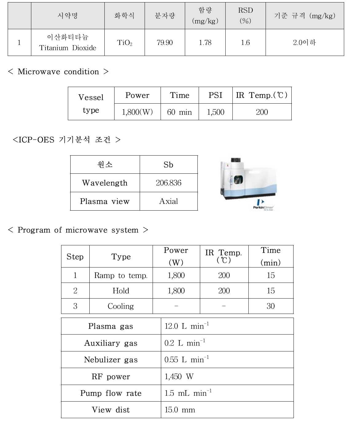 안티몬 소재 식품첨가물공전 시험 결과