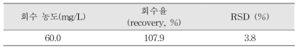 니켈 정확도, 정밀도