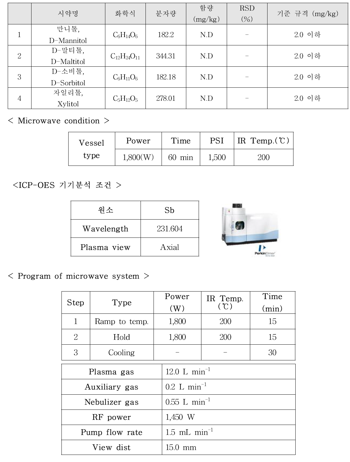 니켈 소재 식품첨가물공전 시험 결과