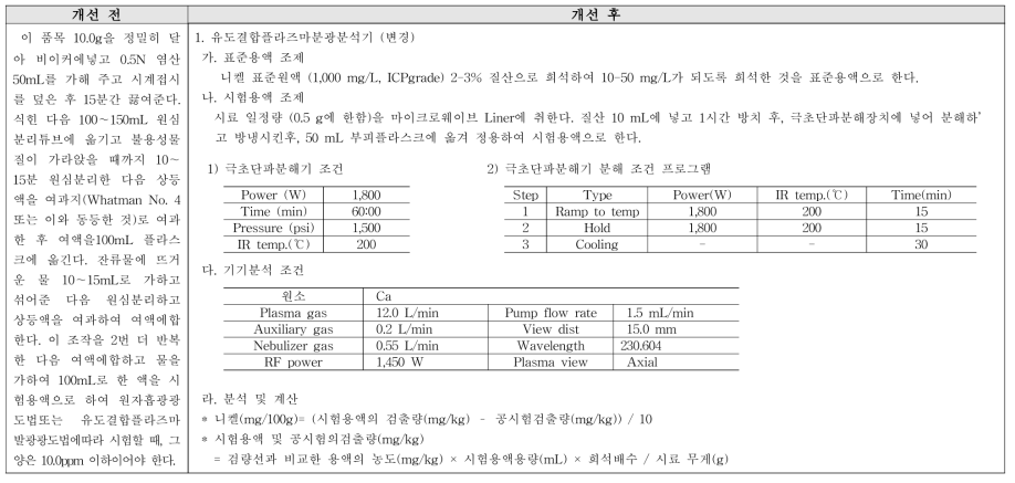 니켈 순도시험 개선(안)