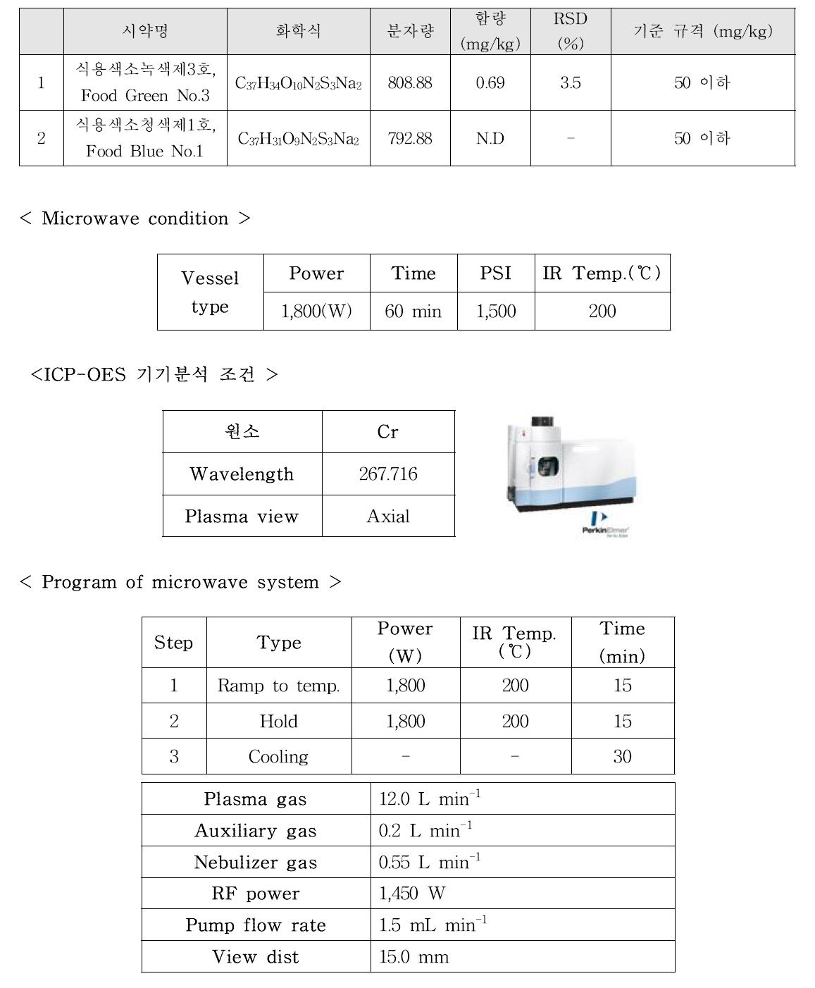 크롬 소재 식품첨가물공전 시험 결과