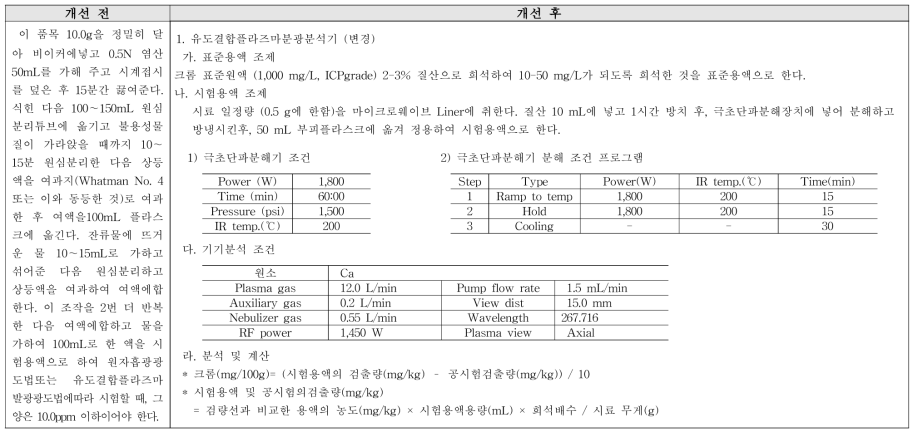 크롬 순도시험 개선(안)