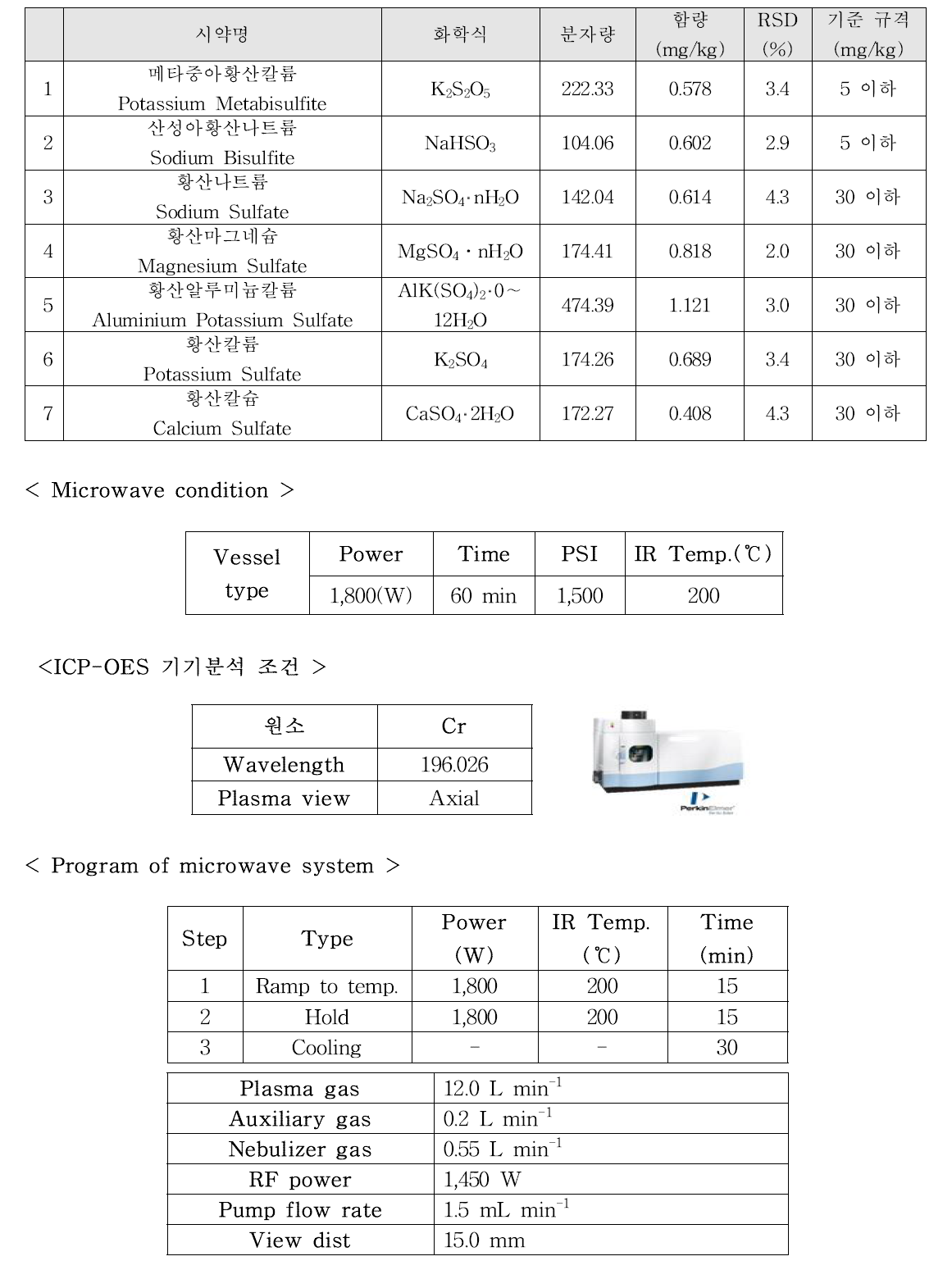 셀레늄 소재 식품첨가물공전 시험 결과