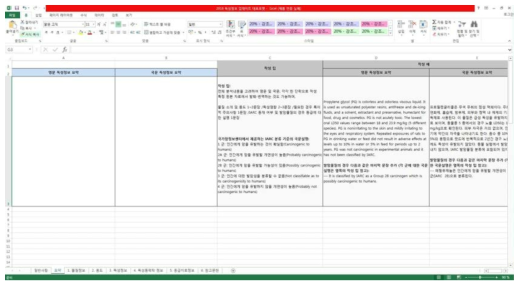 신규 포맷의 요약 워크시트