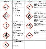 물질정보 워크시트의 픽토그램 예시