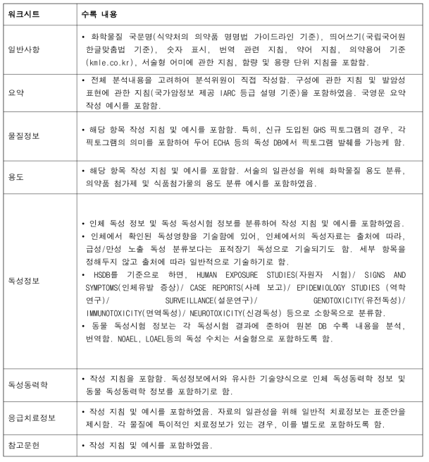 표준 작성 엑셀 형태의 각 워크시트 수록 내용