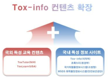 일반인 대상 독성 교육 컨텐츠를 포함한 Tox-info 활성화 방안