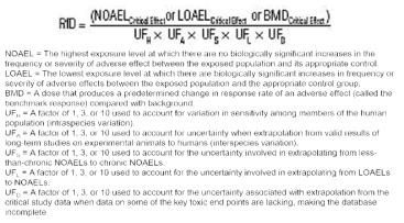 위해성 평가에 있어서 BMD의 활용 (NRC, 2012)
