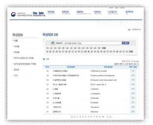 기존 독성정보 DB의 운영