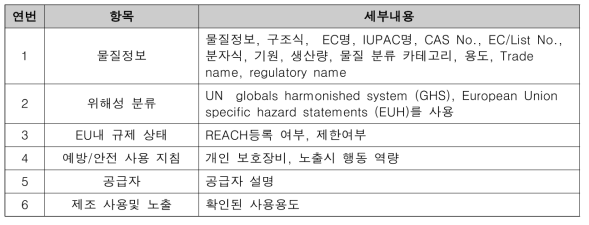 ECHA의 독성정보 Substance Description