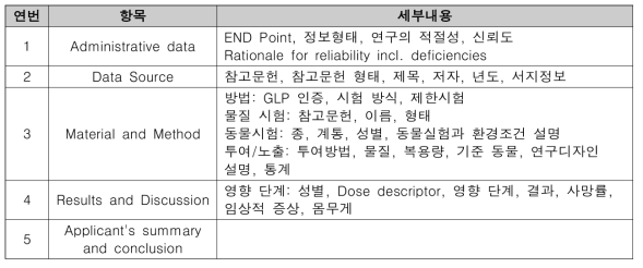 ECHA 독성정보 Registration Dossier의 항목 및 세부내용