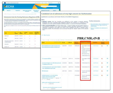 ECHA의 독성정보 위해물질의 분류